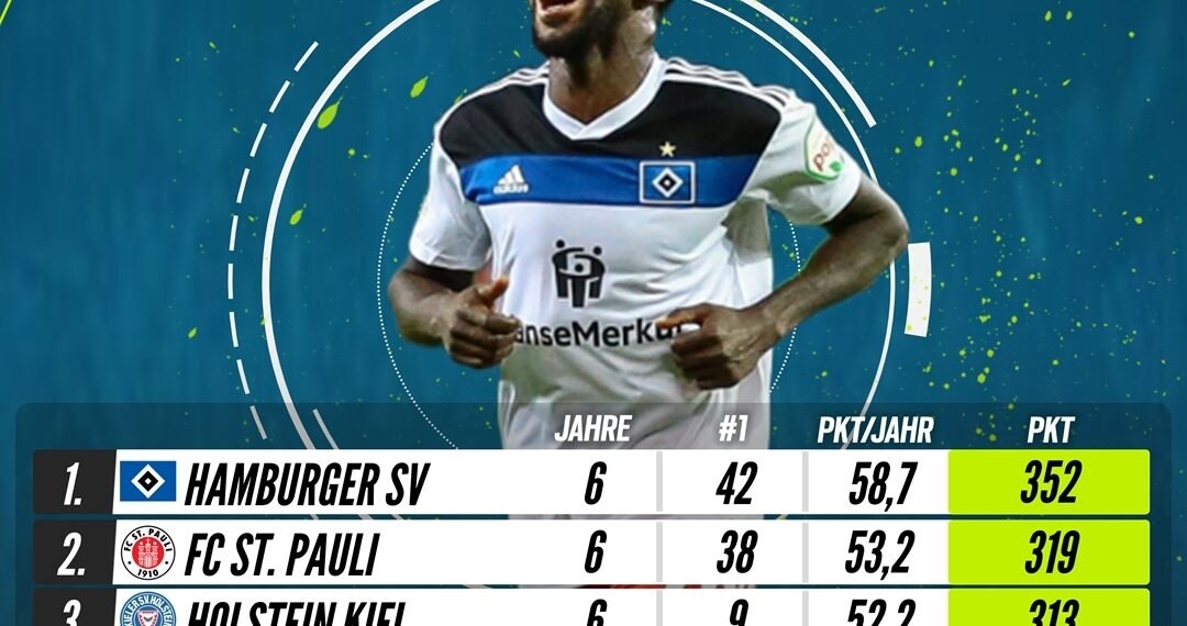 Teilnehmer: HSV Tabelle