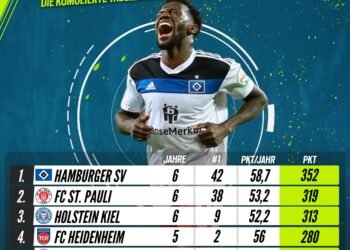 Teilnehmer: HSV Tabelle