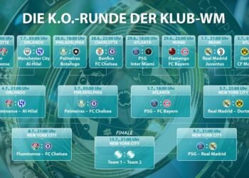 FIFA Klub-WM Turnierbäume